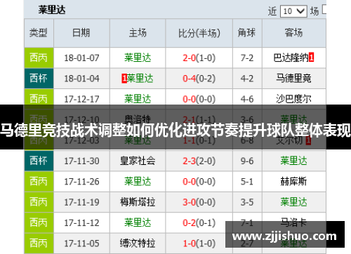 马德里竞技战术调整如何优化进攻节奏提升球队整体表现